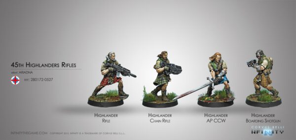 45th Highlander Rifles